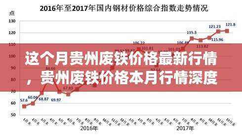 贵州废铁行情深度解析，本月价格、背景动态及领域地位分析