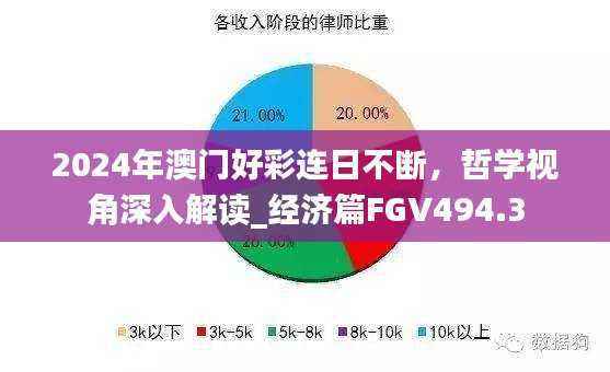 2024年澳门好彩连日不断，哲学视角深入解读_经济篇FGV494.3