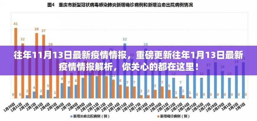 重磅更新，历年疫情情报解析，关注焦点全解析！