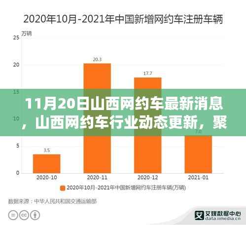 山西网约车行业动态更新，聚焦最新消息（11月20日）