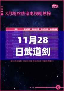 11月28日武道剑修热潮，如何在人生修炼中自信闪耀，挑战自我
