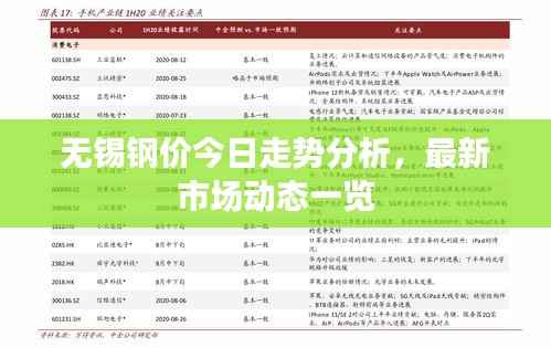 无锡钢价今日走势分析，最新市场动态一览