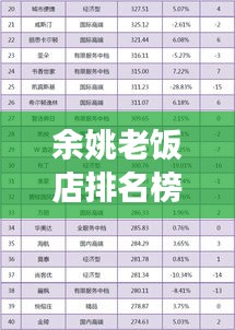 余姚老饭店排名榜单新鲜出炉!带你探索当地美食之巅